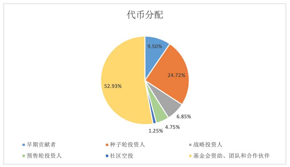 节点
