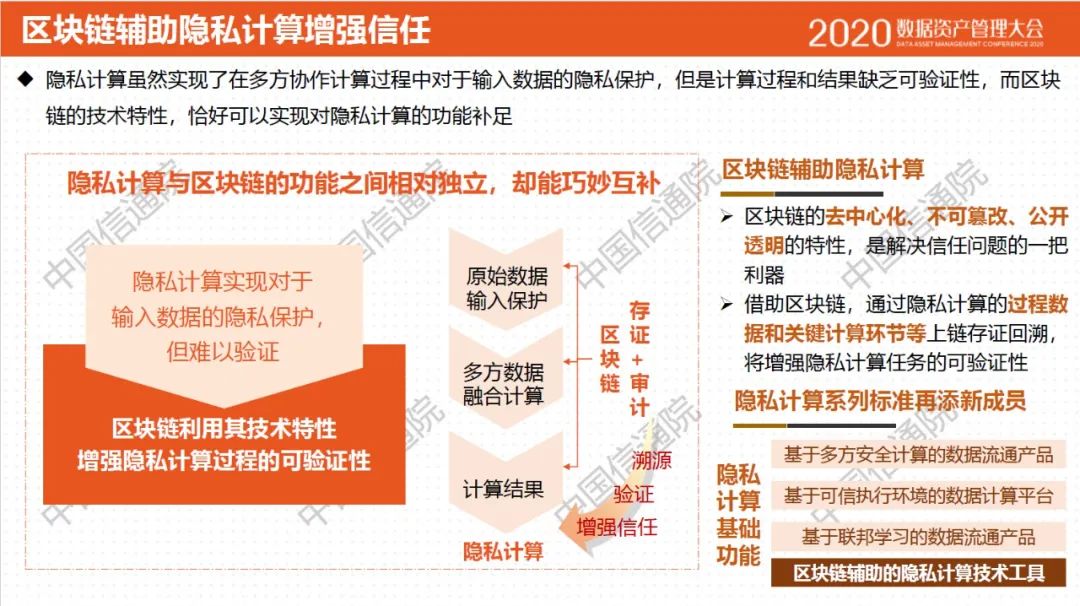 隐私计算