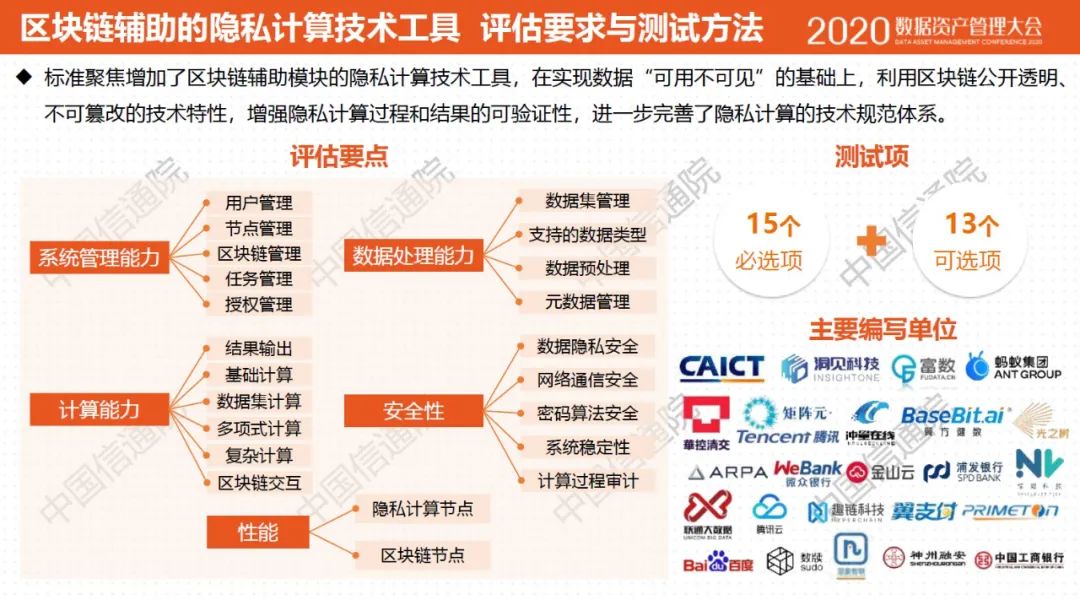 隐私计算