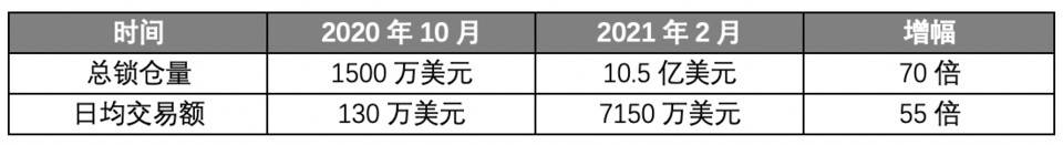 去中心化交易所