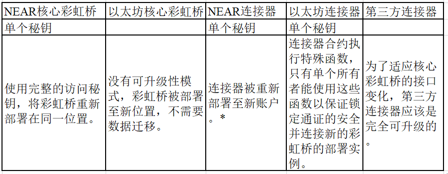 去中心化
