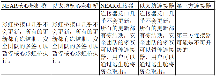 去中心化