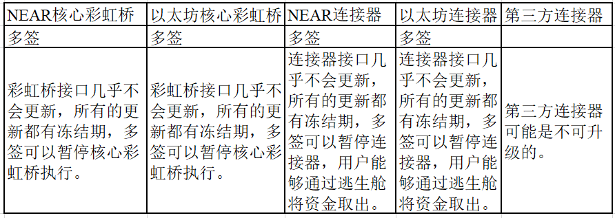 去中心化