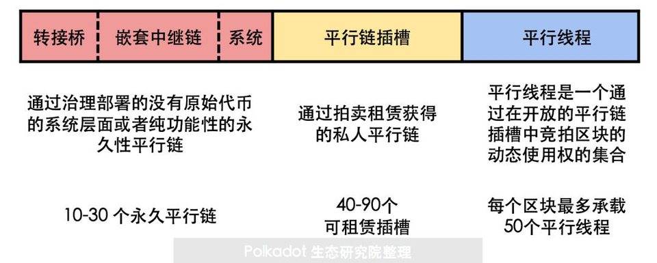 波卡