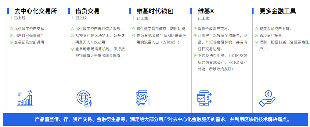去中心化