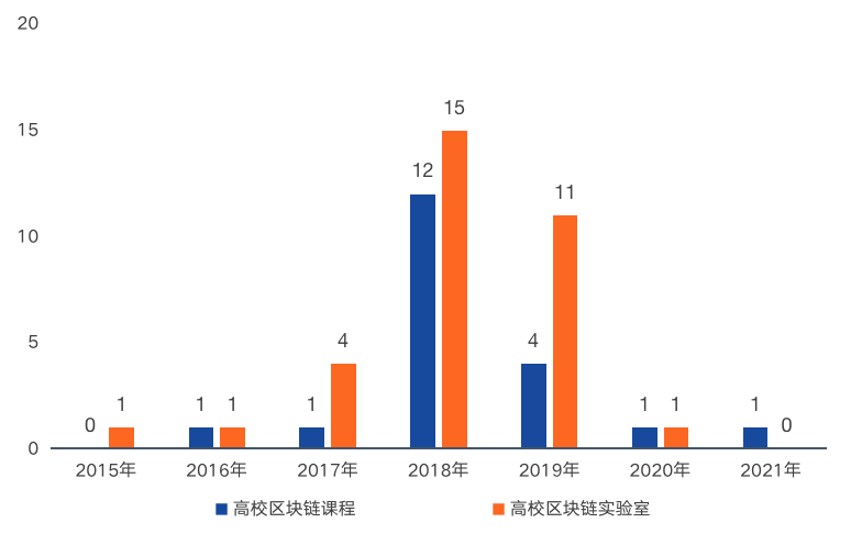 央行数字货币