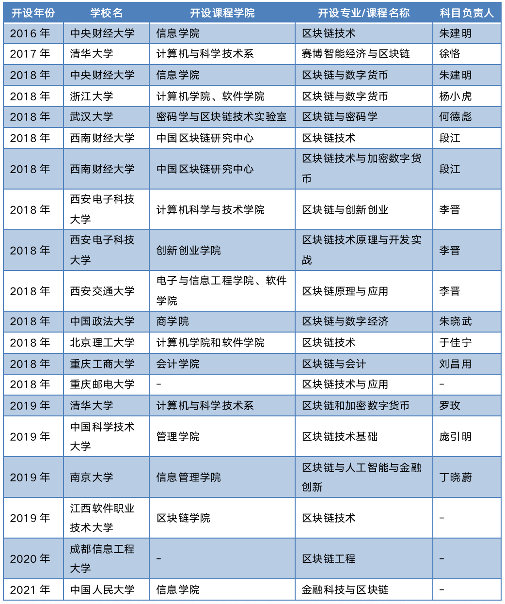 央行数字货币