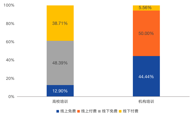 央行数字货币