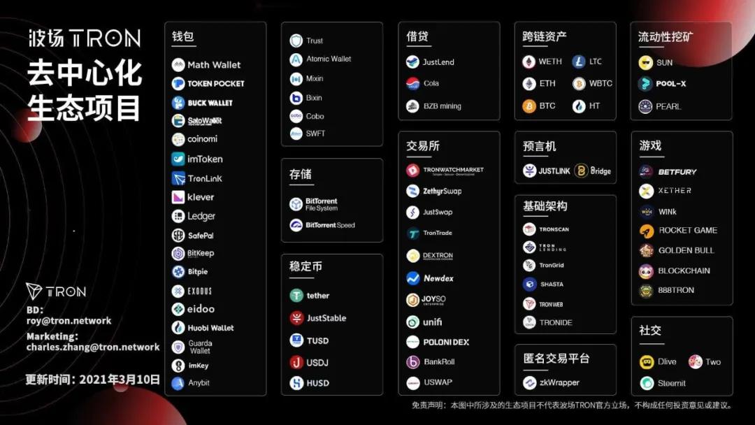 去中心化