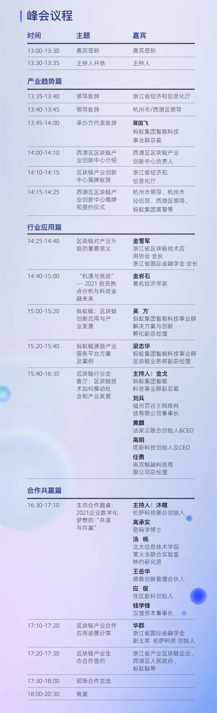 峰会