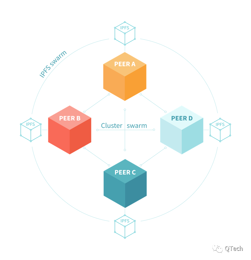 IPFS