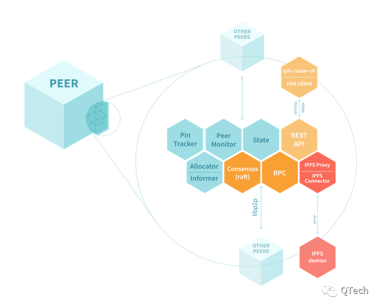 IPFS