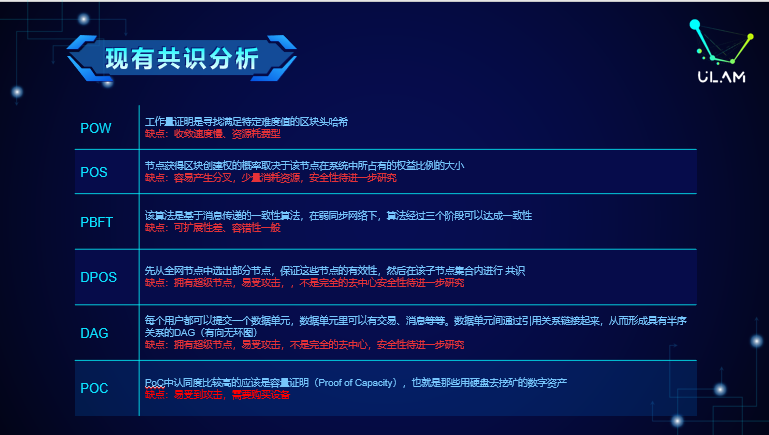 共识算法