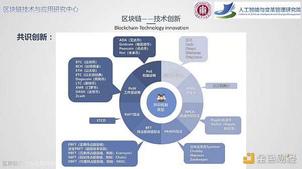 算法