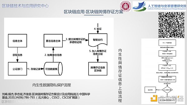 算法