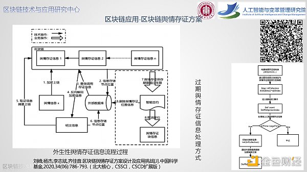 算法
