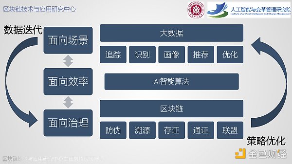 算法