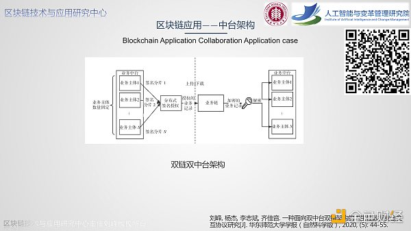 算法