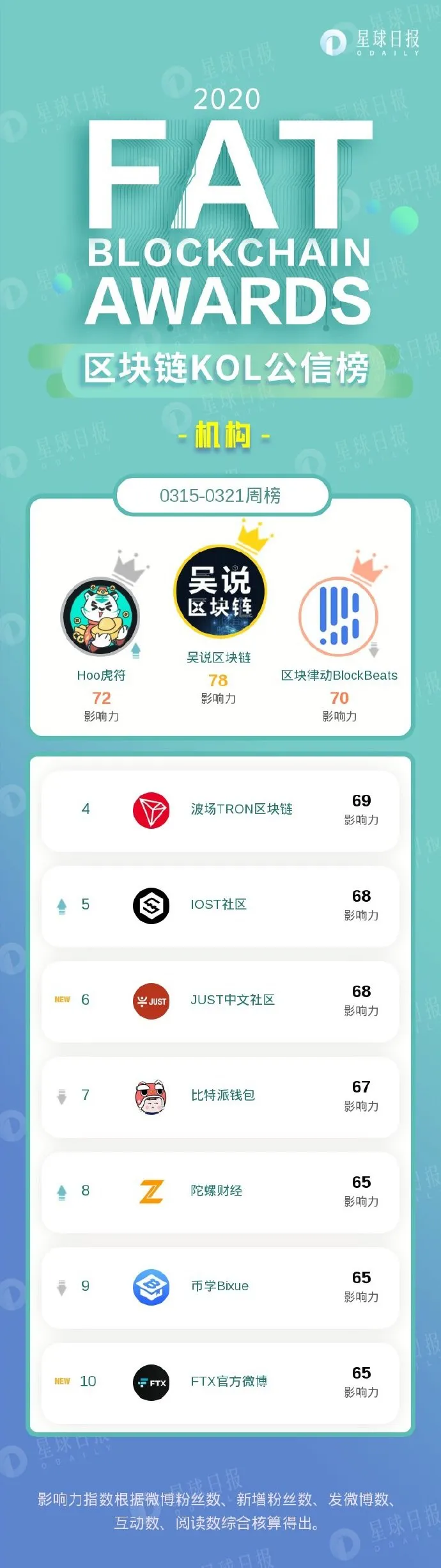 星球日报