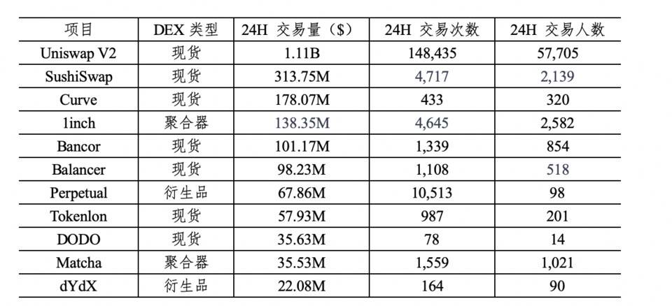 交易者