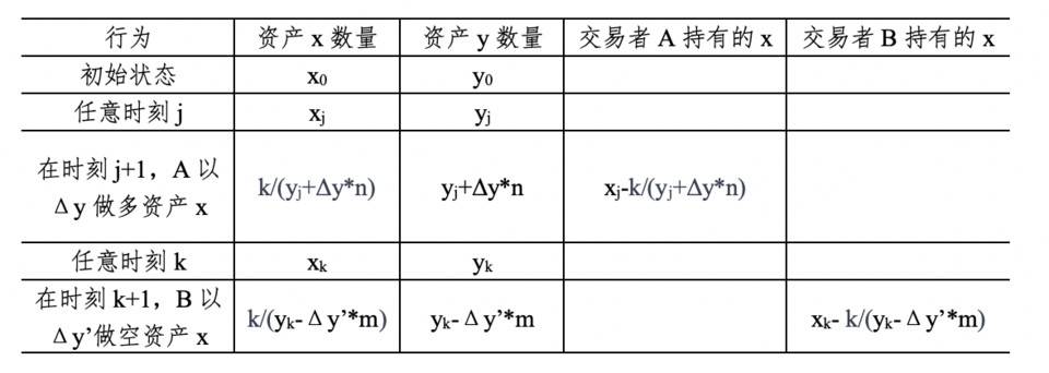 交易者