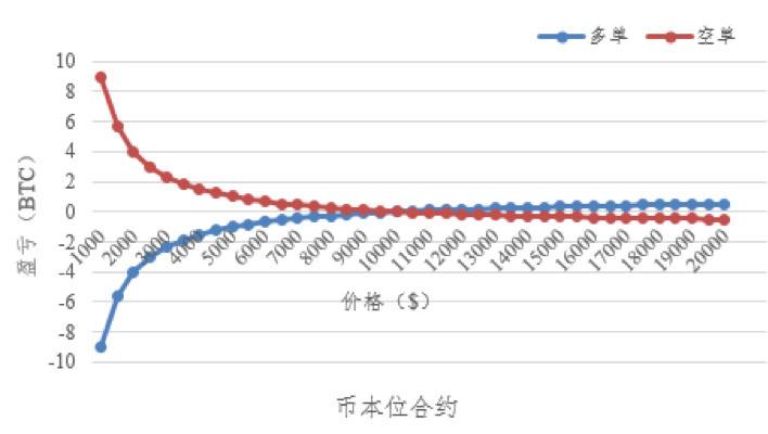 交易者