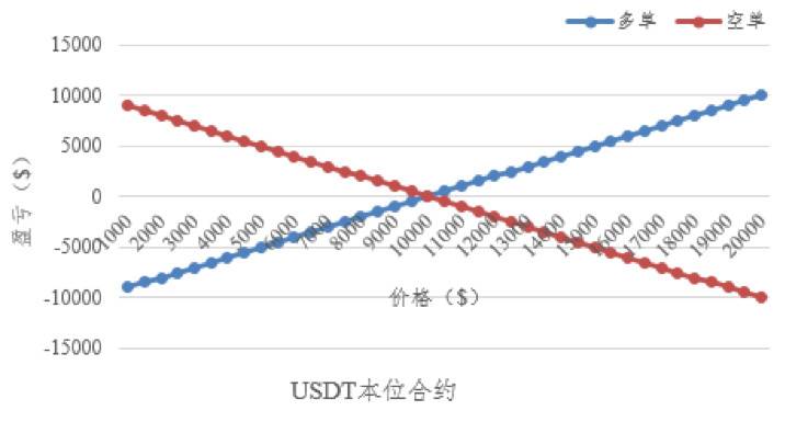 交易者