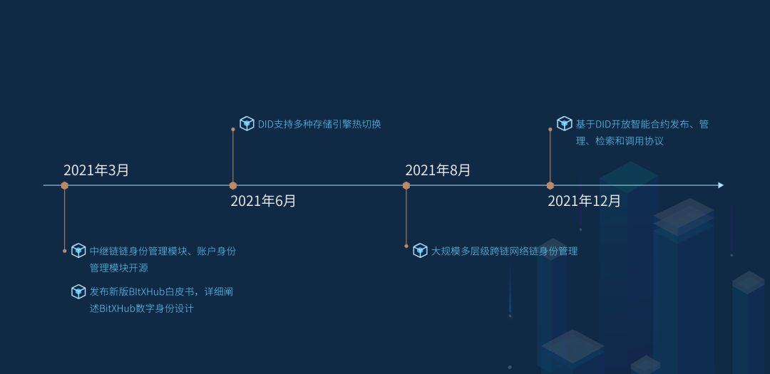 跨链