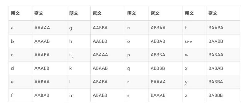 密码学