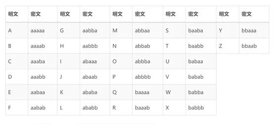 密码学