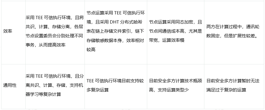公链