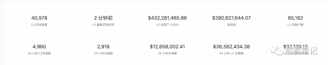 DeFi