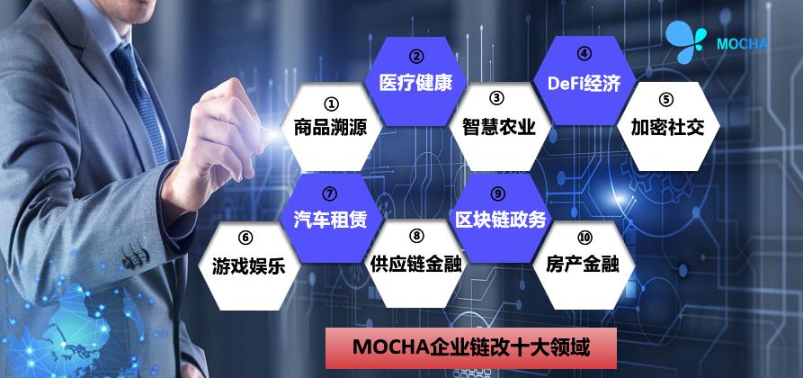 产业区块链