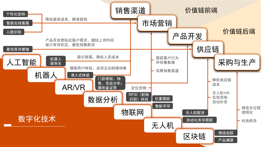 唯链