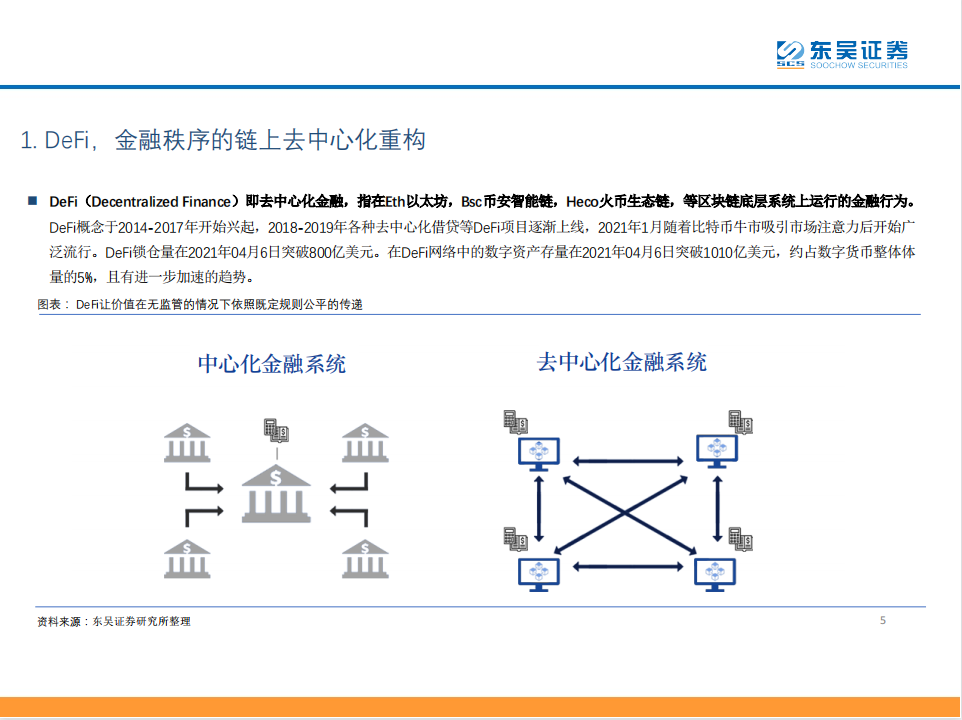 去中心化