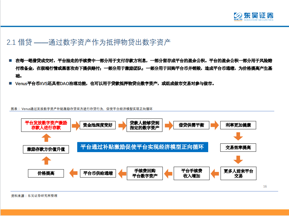 去中心化