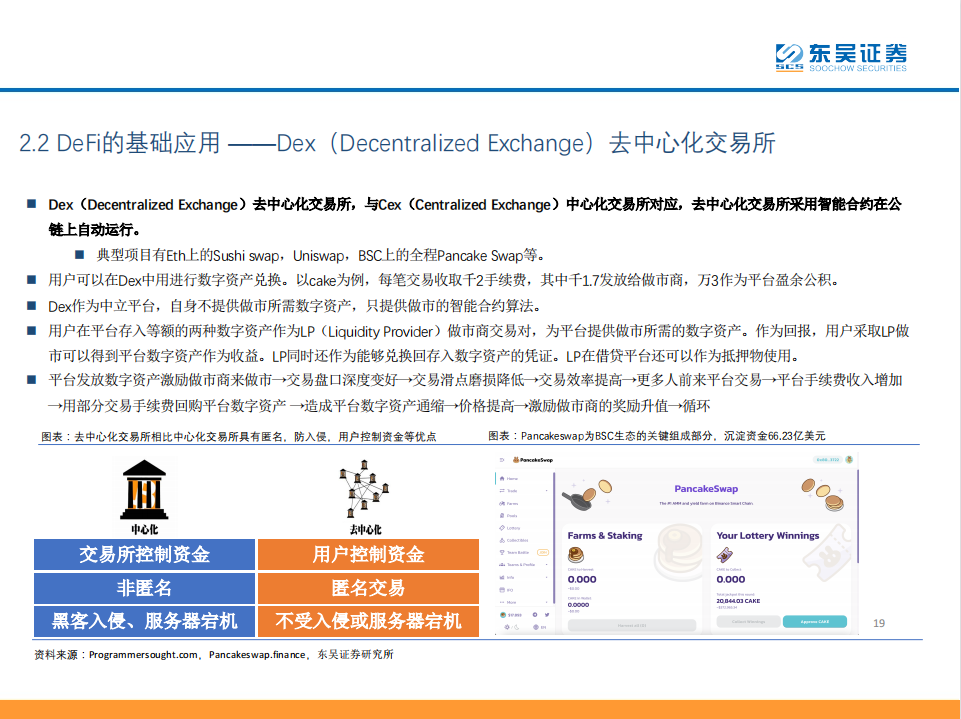 去中心化