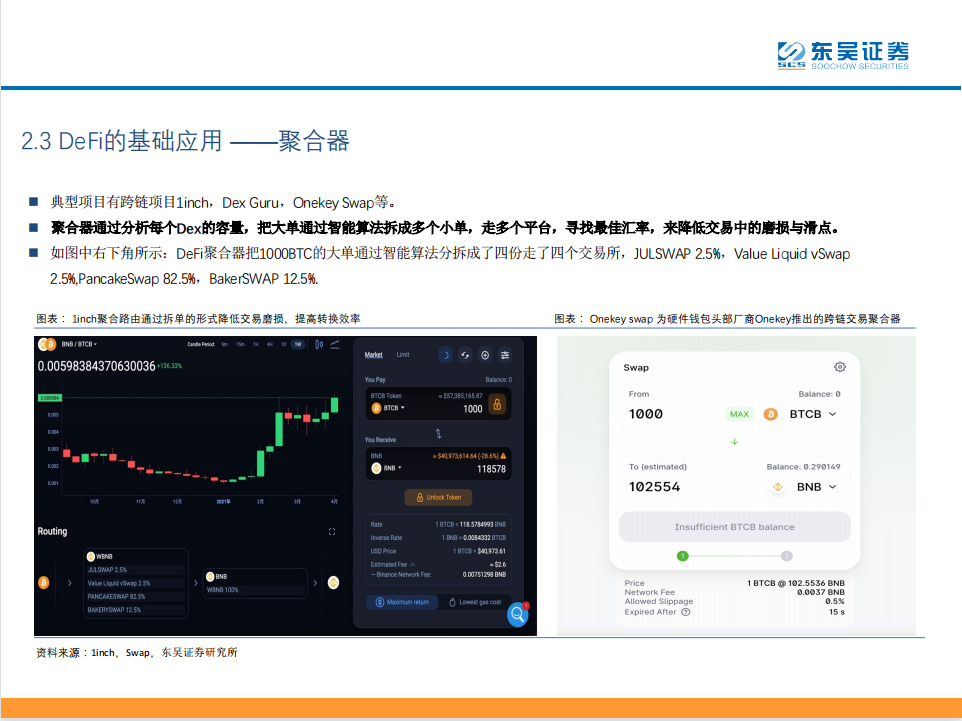 去中心化