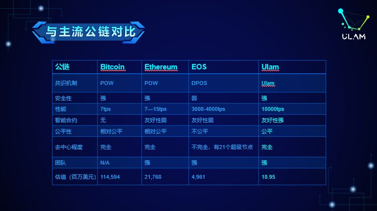 共识算法
