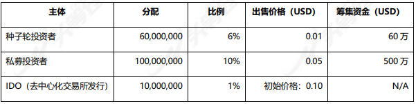 做市商