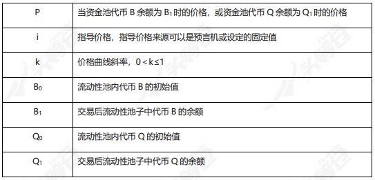做市商