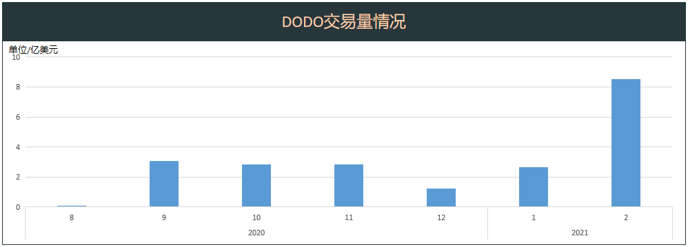 做市商