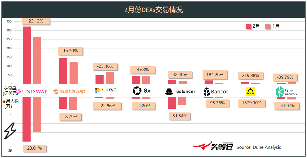 做市商