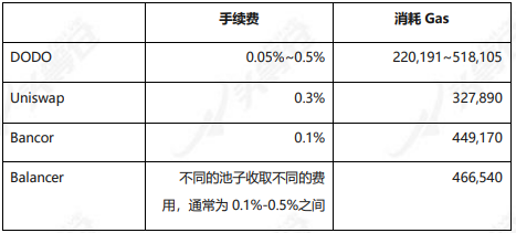 做市商