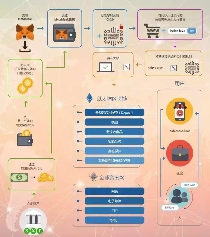 IPFS