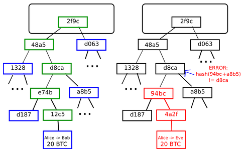 IPFS
