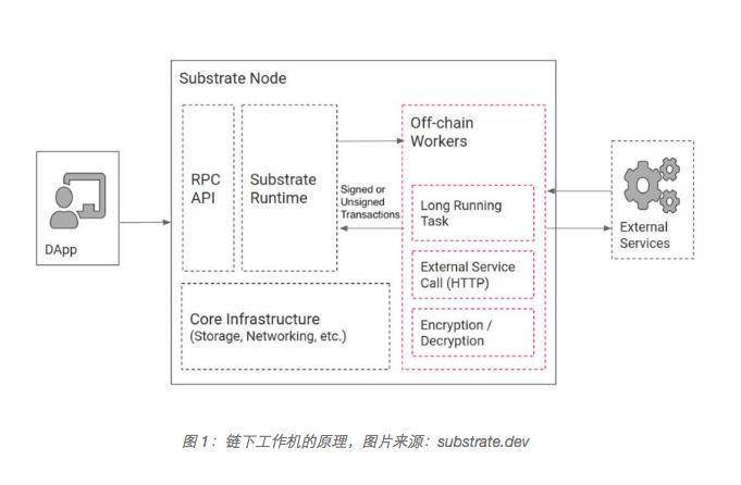 Substrate