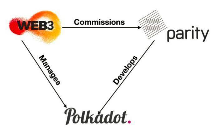 Substrate