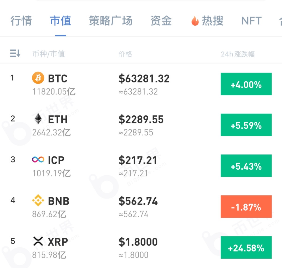 去中心化