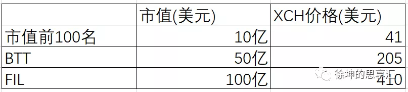 挖矿